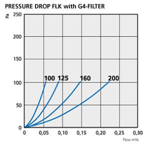 FLK_pressuredrop_100_200.jpg