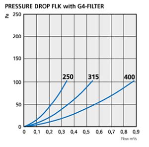 FLK_pressuredrop_250_400.jpg