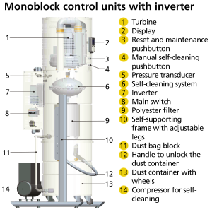 Inverter Monoblock 3-4 | H. Östberg - H. Östberg